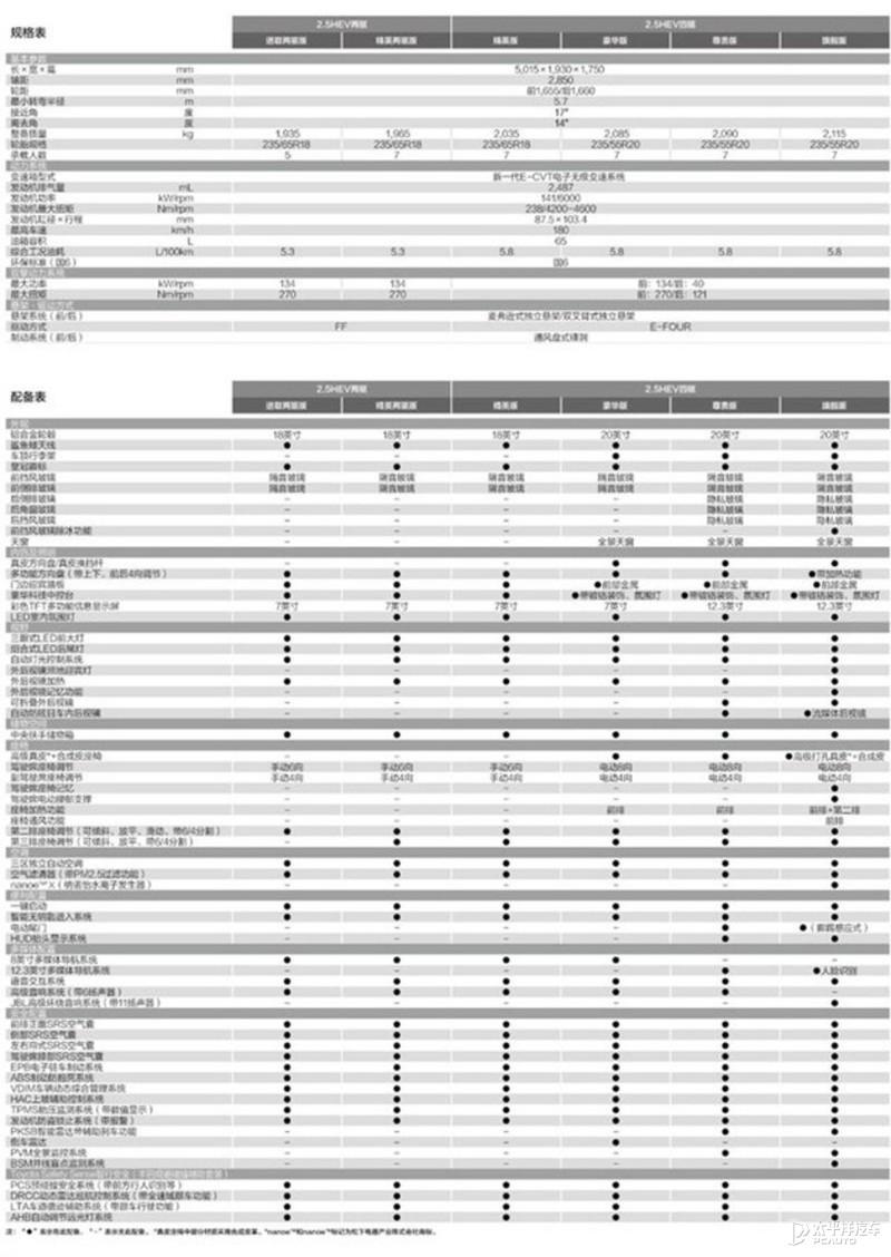 皇冠陆放豪华版配置图片