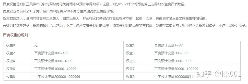 百度权重查询-站长工具_百度权重是百度官方发布的网站权重数值