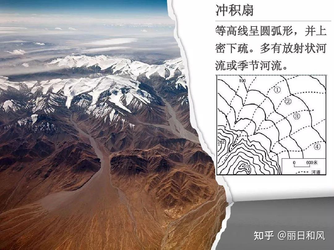 高考地理突破冲积扇和洪积扇