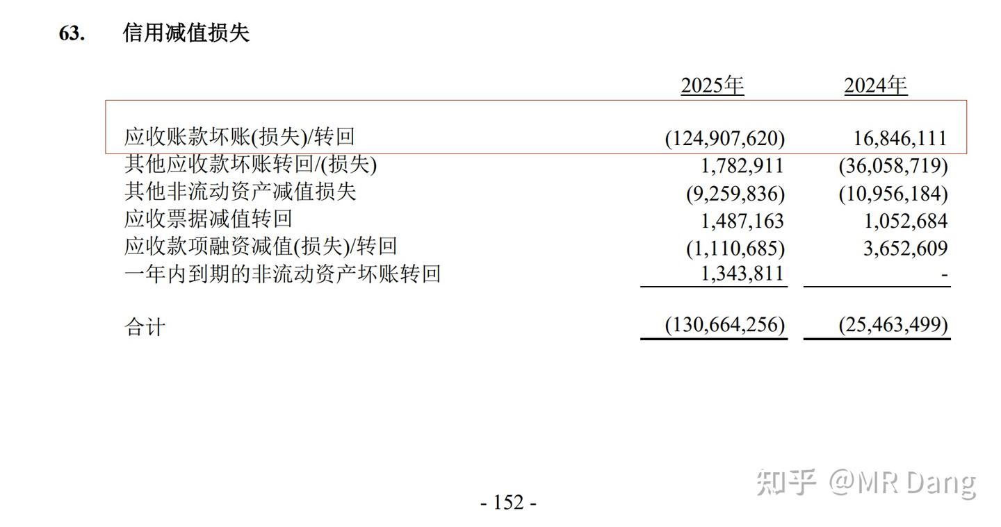 分步骤看懂公司年报 - 知乎
