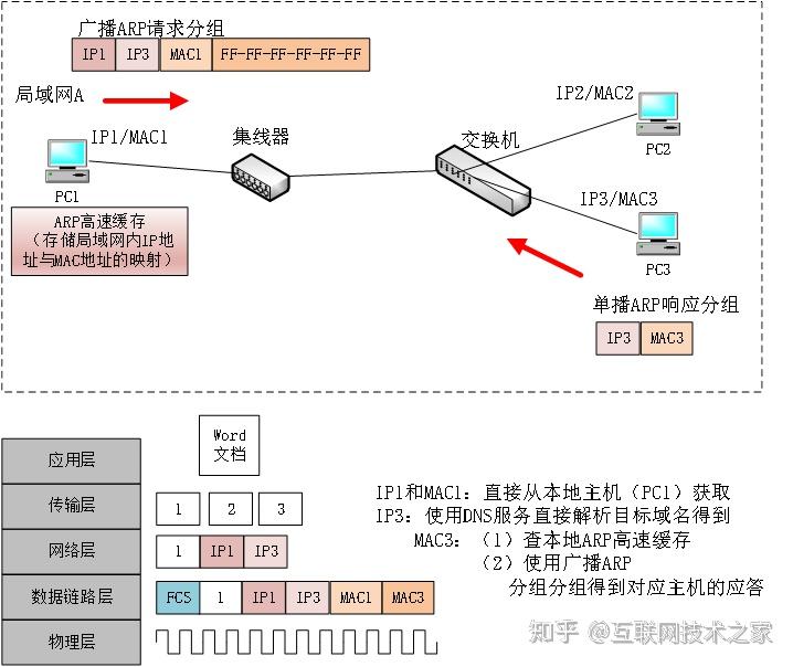 arpanet建立的时间，建立arpanet的最初目的