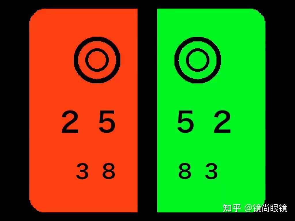 如果你是没有带过眼镜的人,看到图中红色里面的数字比绿色里面的清晰