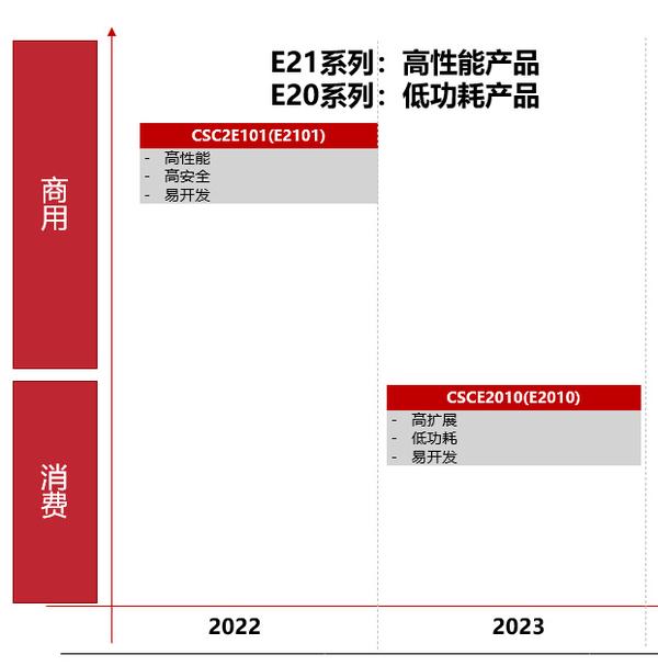  ec csce2010 pc 