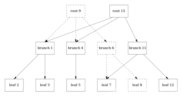 python（八）：python使用lmdb数据库 - jasonzhangxianrong - 博客园
