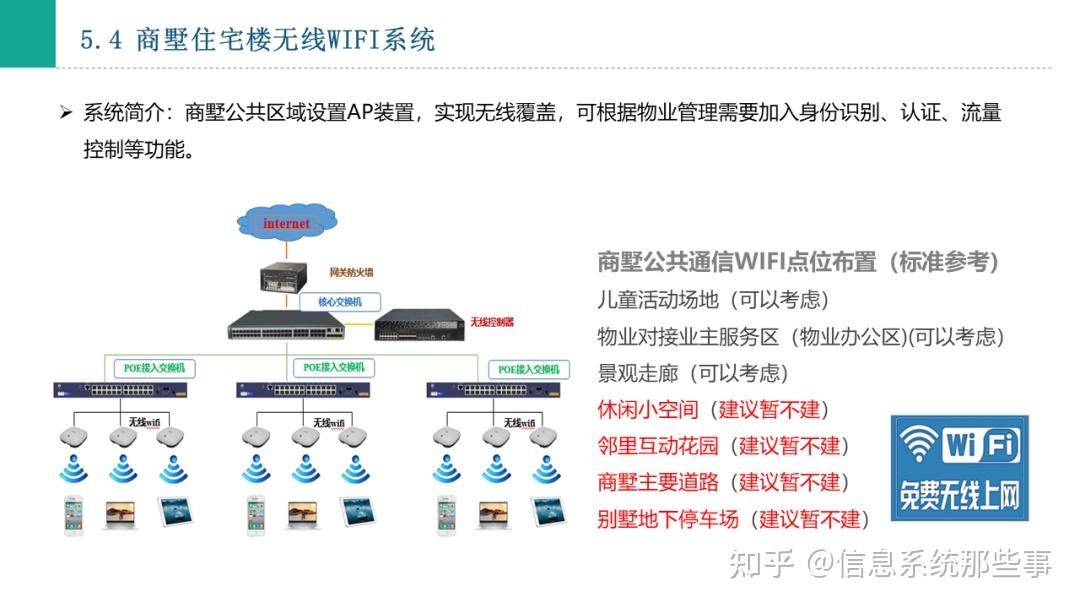 商业综合体(商业,别墅)智能化系统汇报方案(ppt) - 知乎