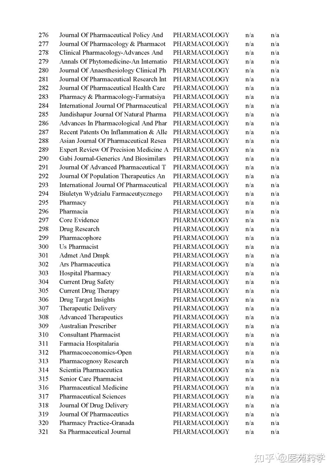 【影响因子】:2021年药理学/药学学科期刊最新影响因子公布(附excel版