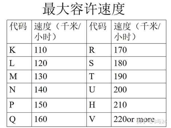 摩托车轮胎规格尺寸对照表(摩托车轮胎规格)