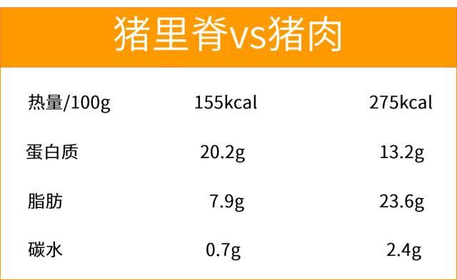 减低食物50%热量的方法!|第25天,共减重25斤