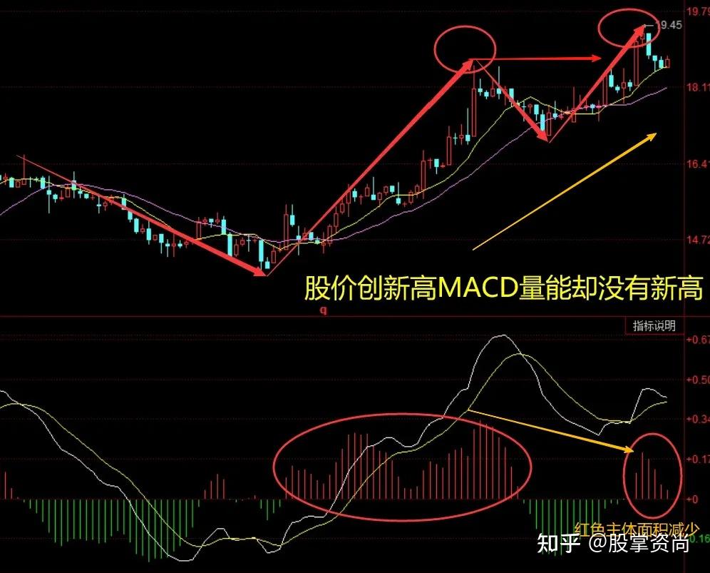 缠论背驰总是分不清?3大类型+实战精髓,一文彻底讲透! - 知乎
