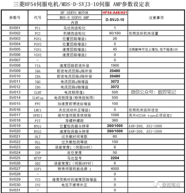 三菱m80系统参数表图片