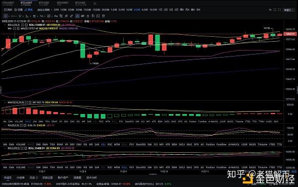 比特币11.12(比特币卖了一亿要交税么)