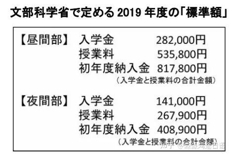 日本留學性價比高一年費用多少錢