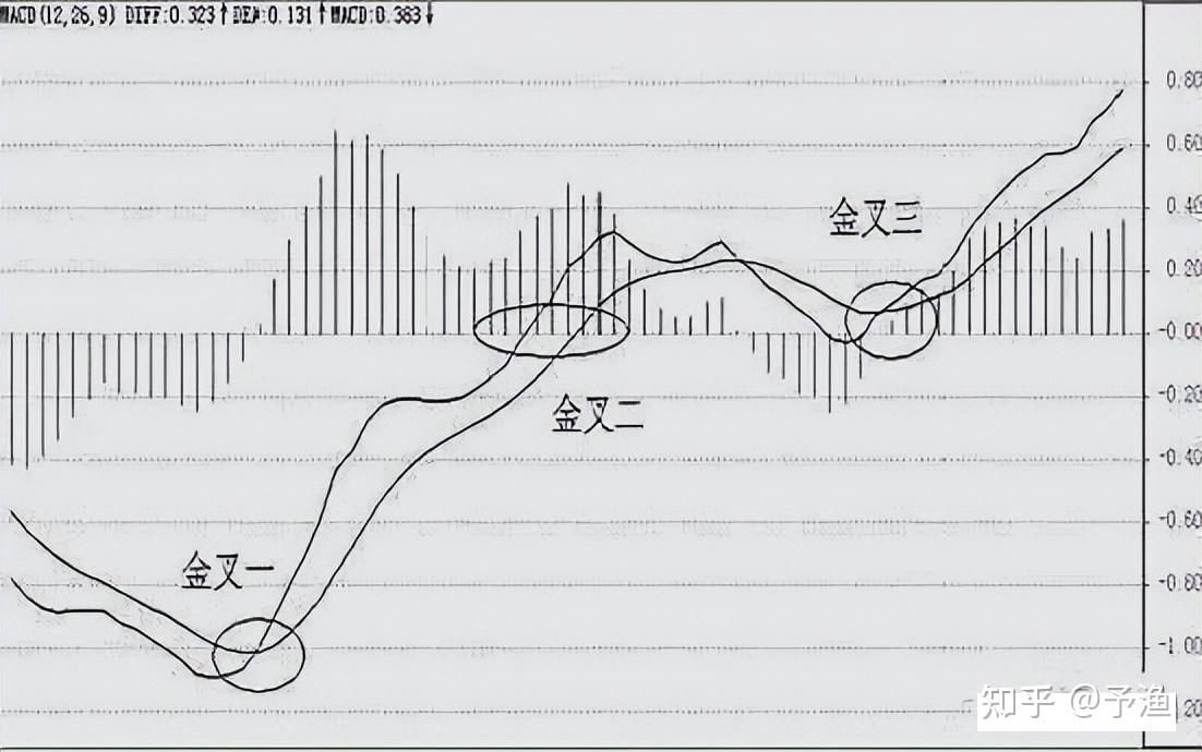 k线三只乌鸦图片