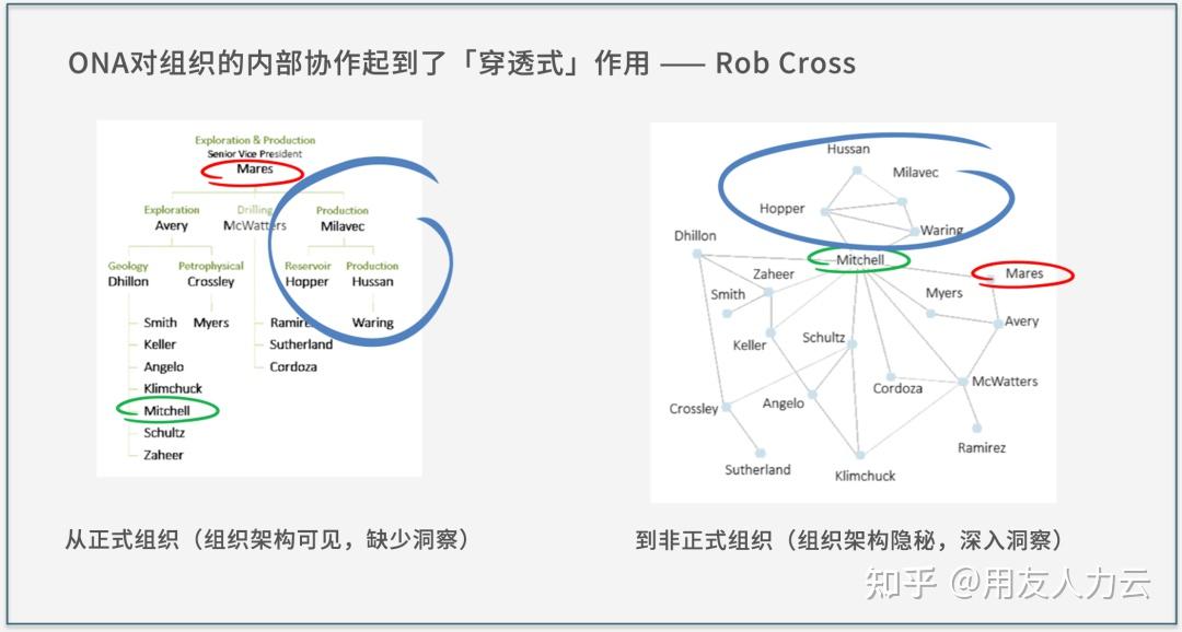 Ona Network Example R Studio 人资圈越来越火的「ONA组织网络分析」到底是什么? - 知乎
