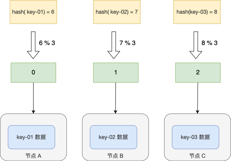 哈希娱乐【硬件资讯】ComputeX再添一笔！华硕确认AMD将在ComputeX 2025发布线程撕裂者取代原Zen4线程撕裂者！