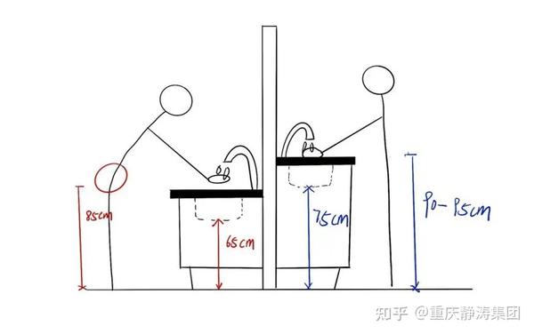 记住这几点，厨房更实用！ - 知乎