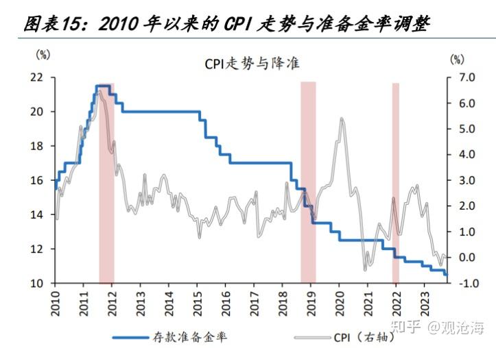 历史上的“股债双杀”，如何破局？ - 知乎