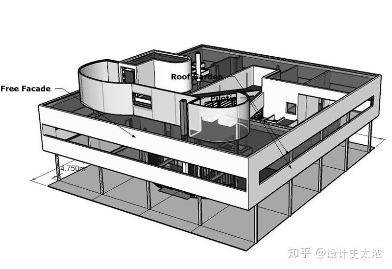 现代建筑之神-勒·柯布西耶的故事【设计史太浓】 - 知乎