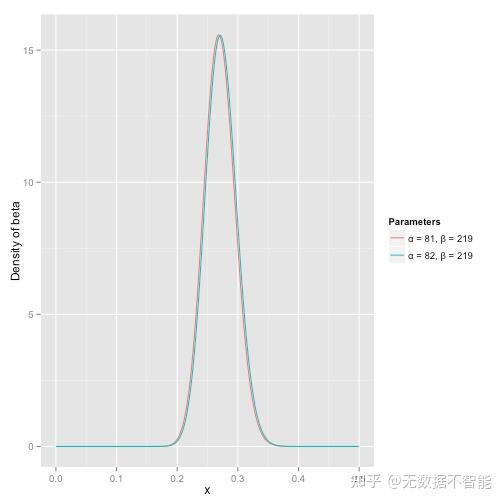 主题模型大全LSA PLSA LDA HDP Lda2vec - 知乎