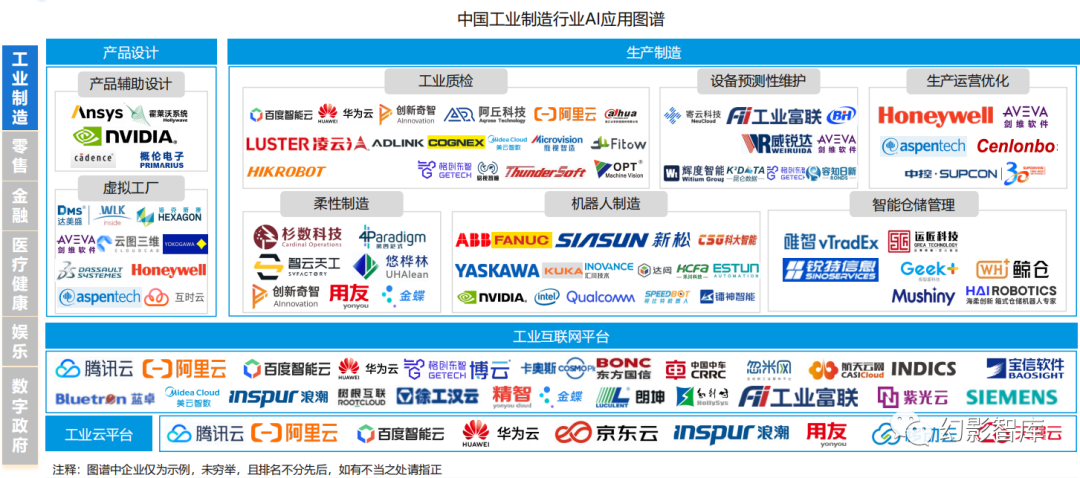 6大行业AI应用图谱(附场景案例及应用挑战与趋势):中国人工智能产业应用发展图谱2023 - 知乎
