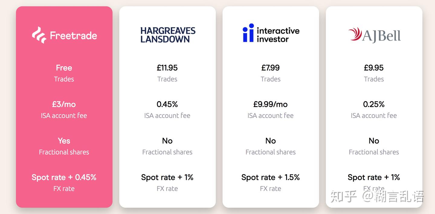 在英国炒美股（小白券商平台选择） - 知乎
