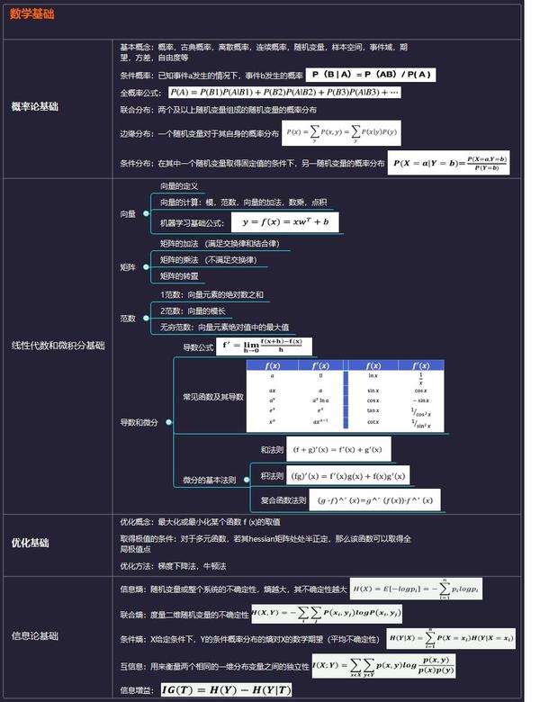 Python机器学习 学习路径拆解及资源推荐 知乎