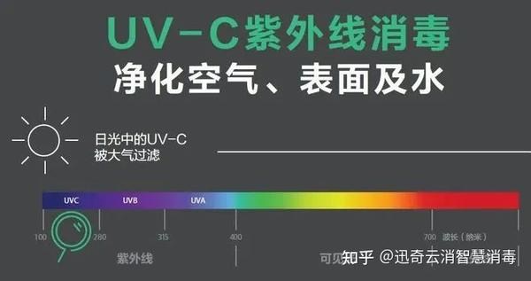 如何预防或减轻UVC紫外线对材料的降解? - 知乎