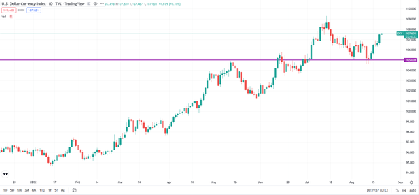 欧洲能源危机继续，原油再上90，多头仍需保持谨慎