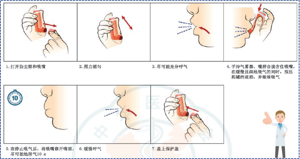 装置用对,哮喘击退 - 知乎