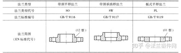 法蘭減壓閥