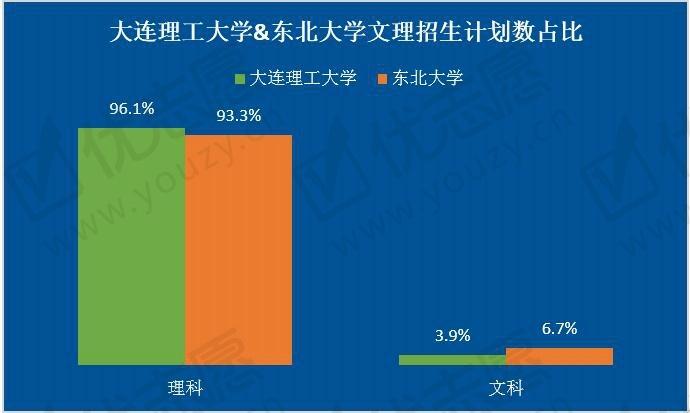 大连理工大学是985还是211大学_985大学大连理工排名_大连理工985排第几