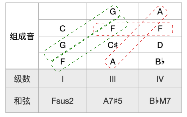 从乐理角度分析,为什么周杰伦的歌会成功? 8 v2 f22e62af2ffff71b8eff3e17b7dcc661 720w