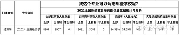 【考研择校择专业分析】0202应用经济学专业方向解析 知乎