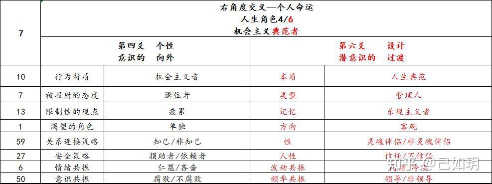 人类图12种人生角色图片