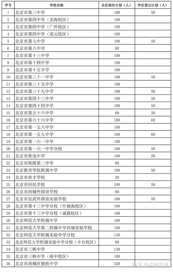 北京市第五十六中學_北京市中學名單一覽表_北京市中學