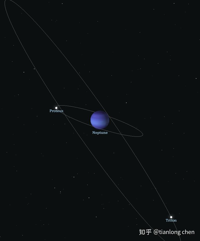 太阳系中天然卫星的那些事