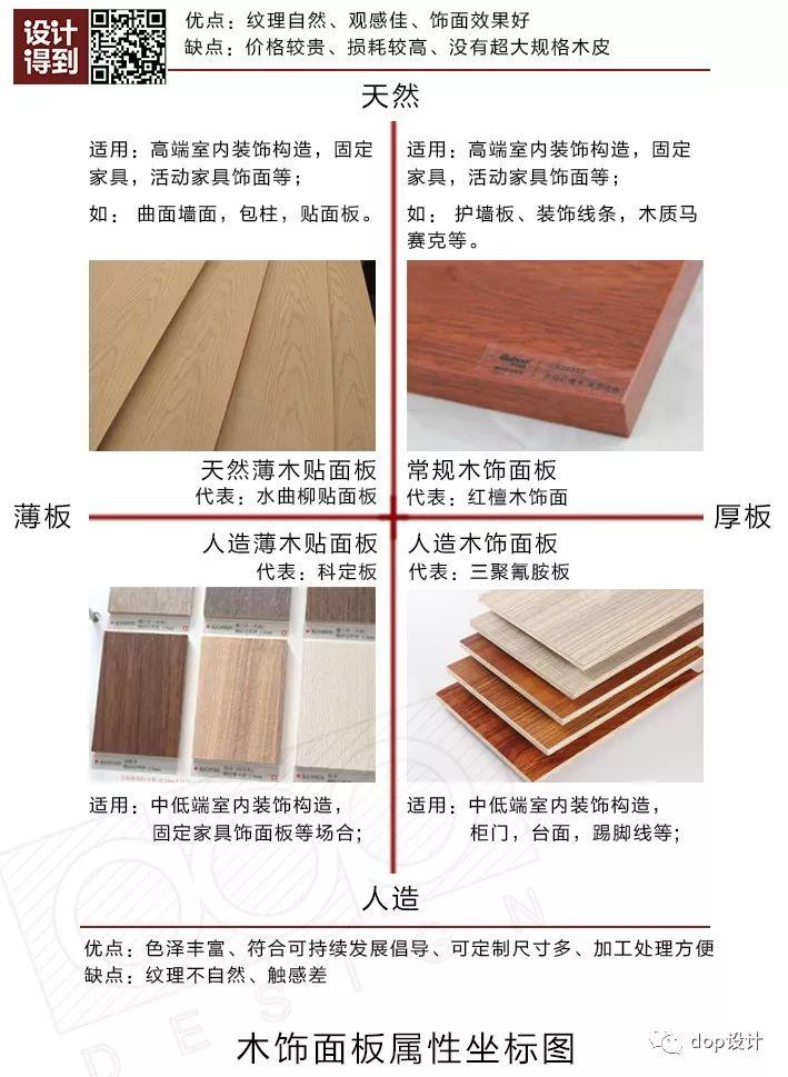 如果这样理解“木饰面板”，事情就简单多了 - 知乎