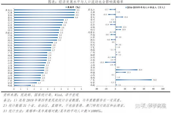 中国婚姻报告21 知乎