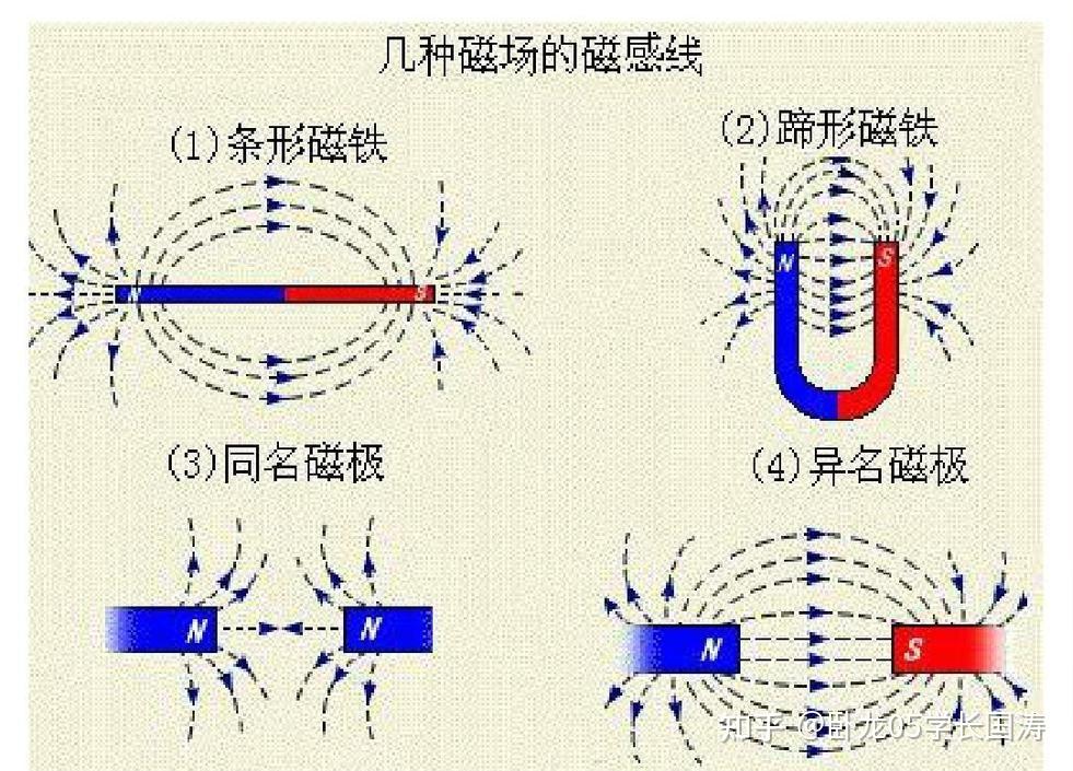 物理知识:磁场 - 知乎