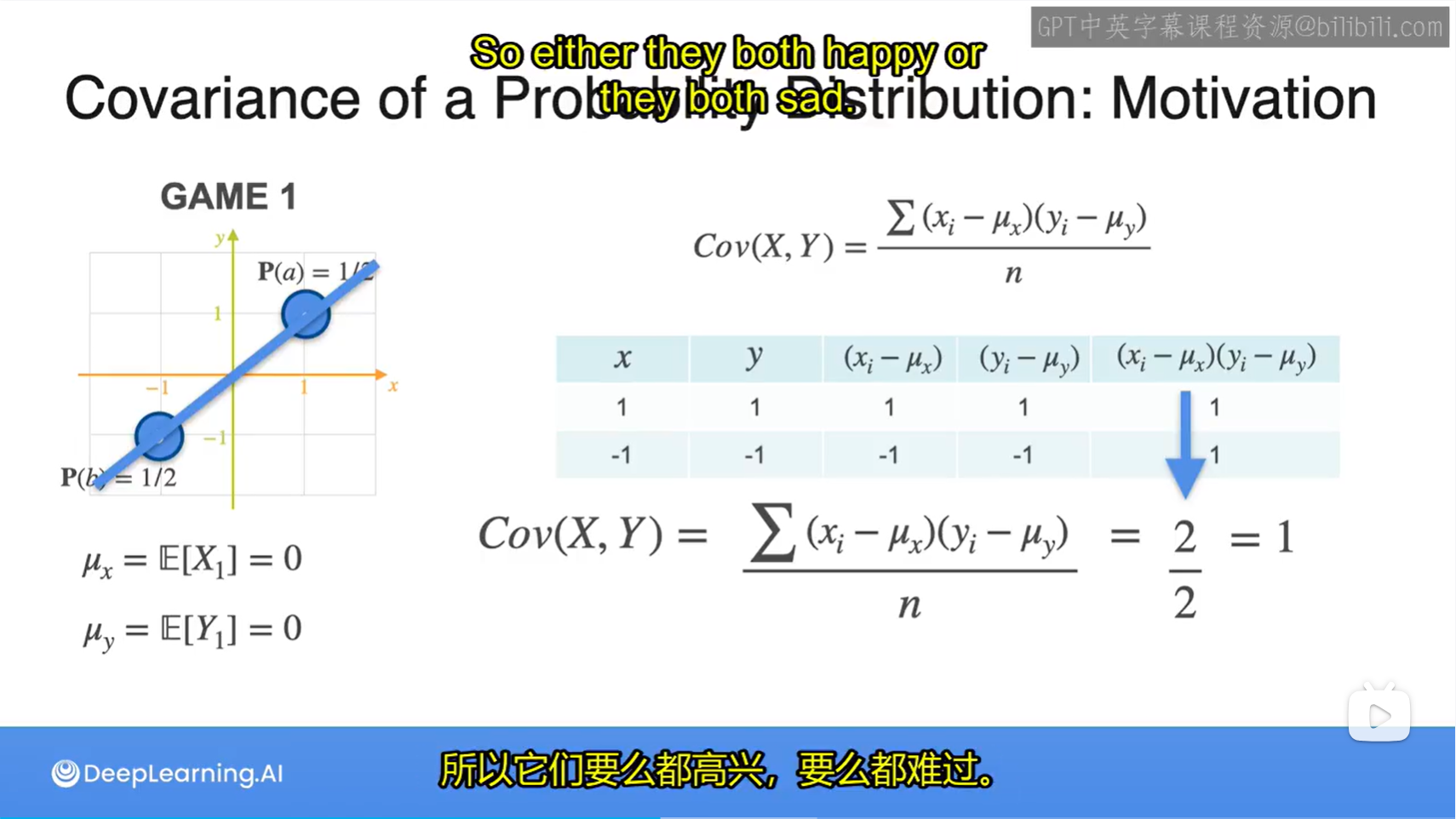 协方差详细版(带例子讲解) - 知乎