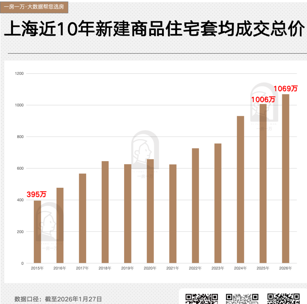 上海首次买房，正在“中年化” - 知乎