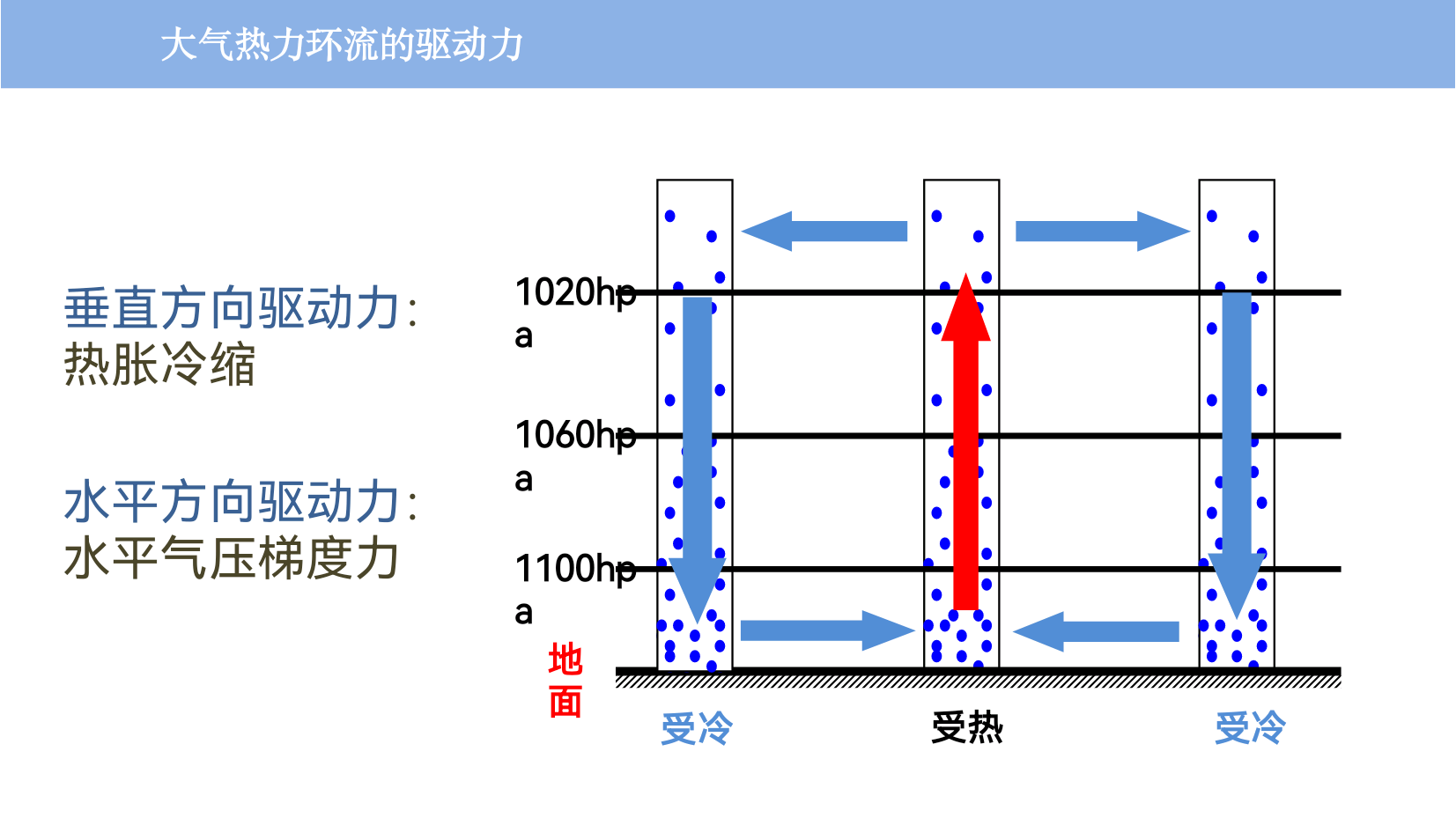 热力环流的实验图片