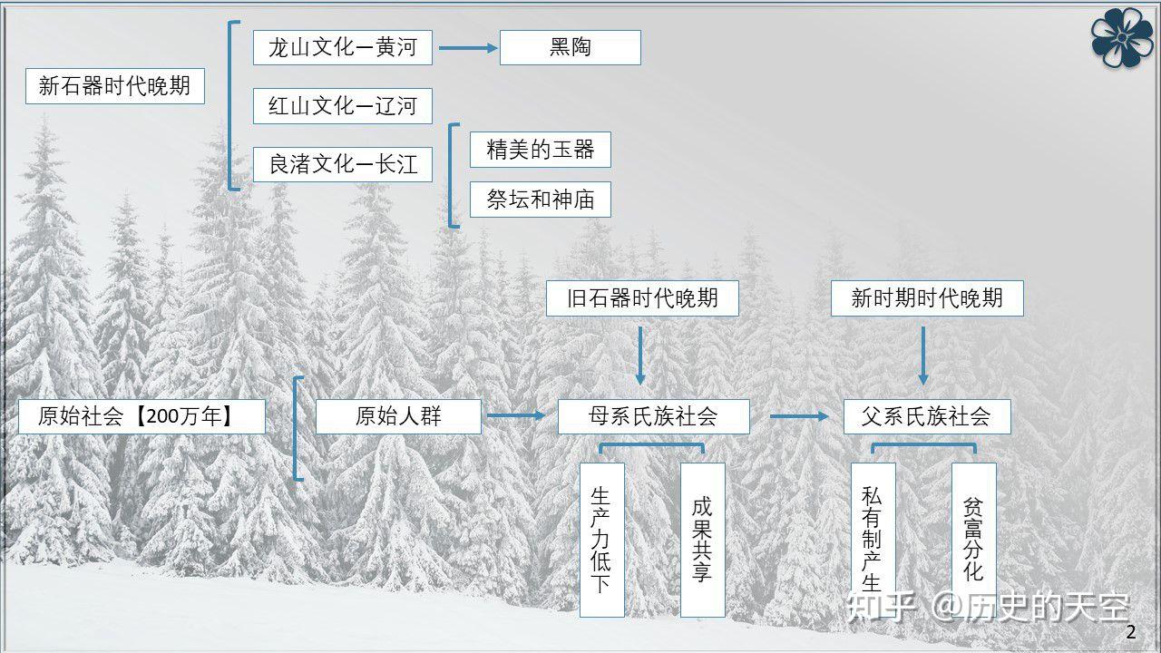 中华文明史简介图片