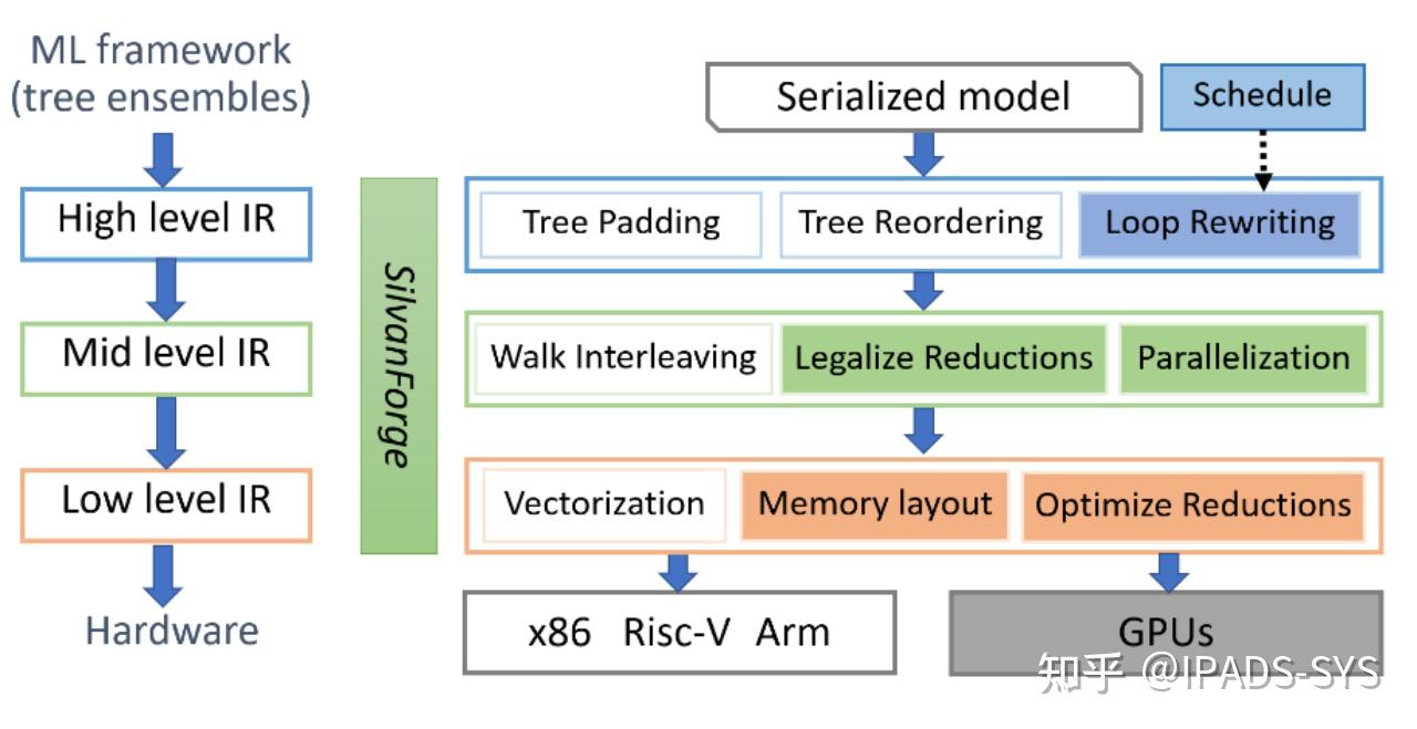 SOSP 2024 论文评述Day 2 Session 7 Verification and Compilers - 知乎