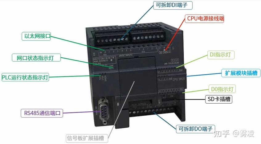 PLC知识初识篇 - 知乎