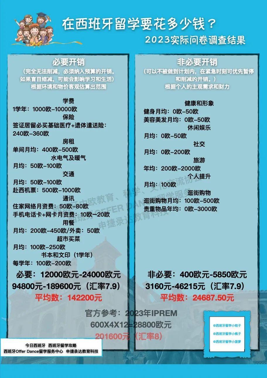 出国花几百万，回国挣几千块？在西班牙留学如何省钱？终极攻略来啦！ - 知乎