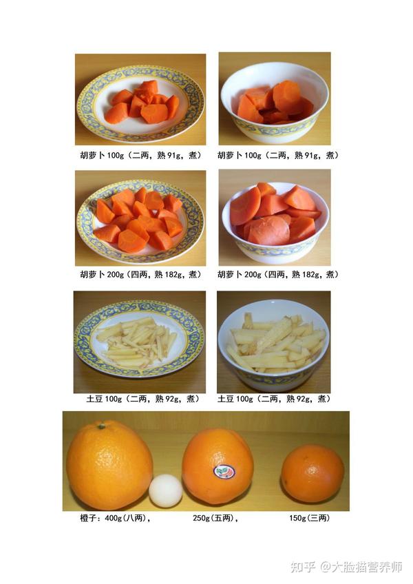 超全超实用的食物模型图谱,轻松估算每种食物的重量。 - 知乎