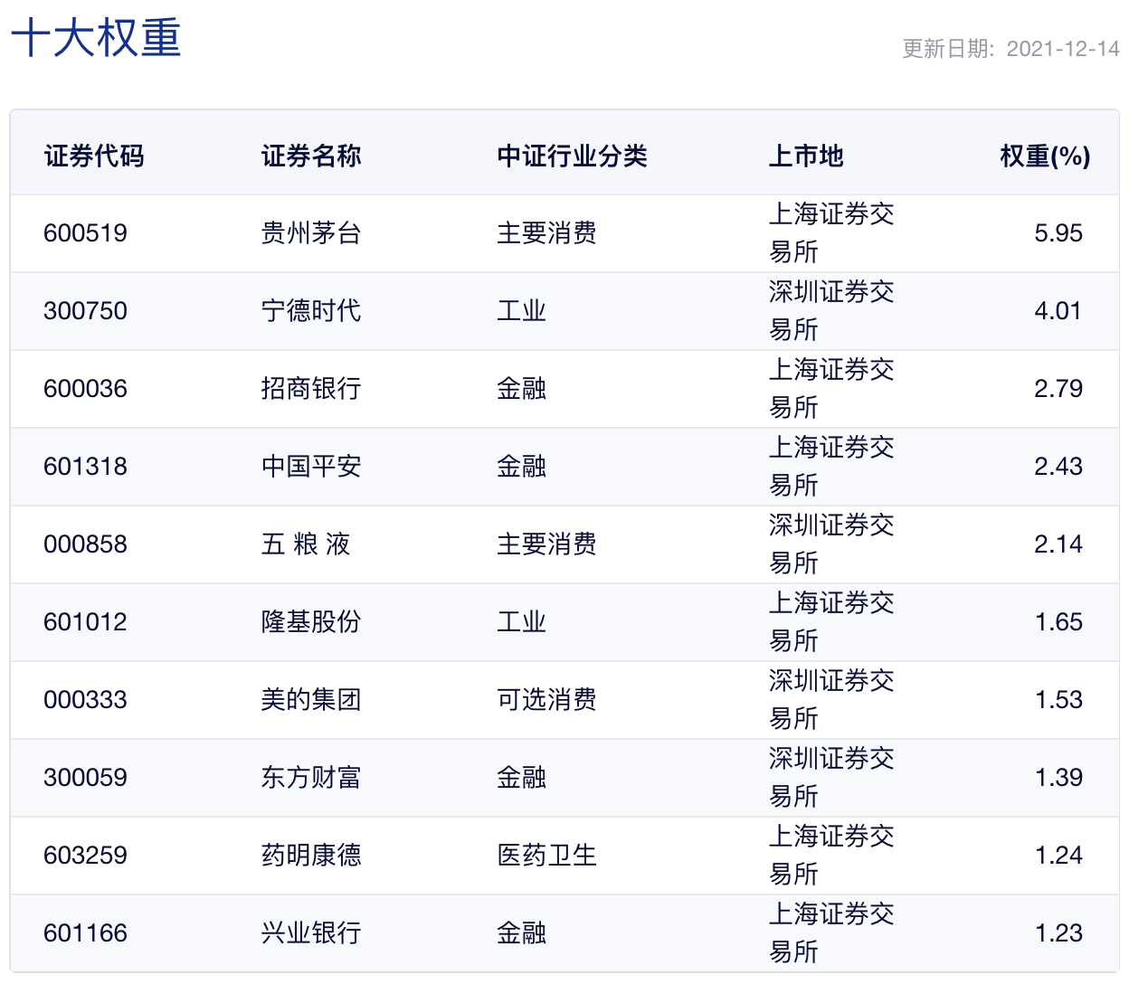 msci中国a50互联互通etf联接基金剥开名称看本质