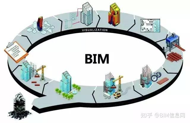 BIM如何贯彻装配式建筑全生命周期? - 知乎