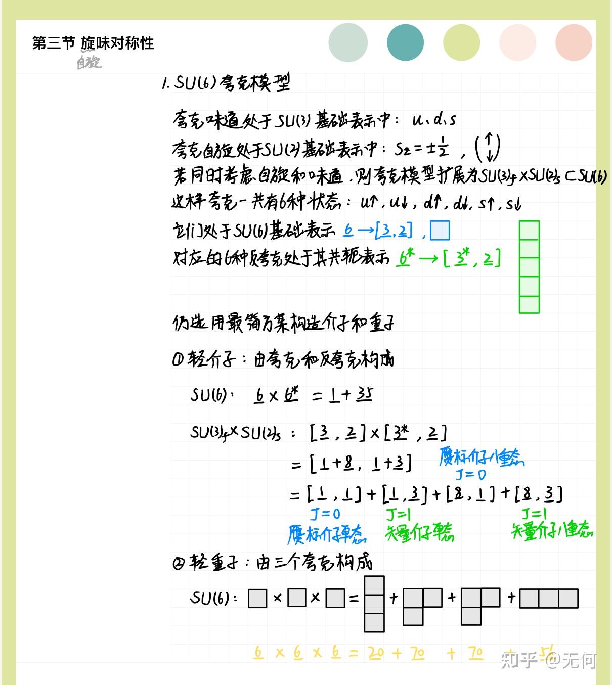 【粒子物理笔记】第三章 强子结构的夸克模型 - 知乎